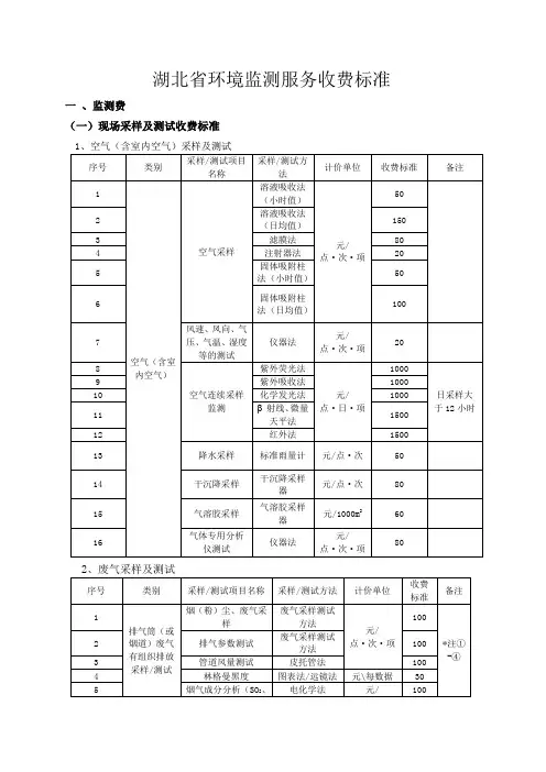 环境监测收费标准