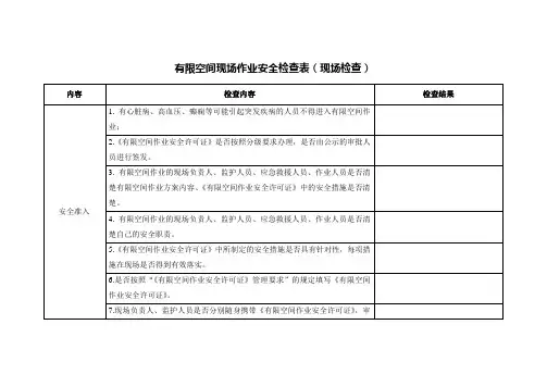 有限空间现场作业安全检查表(现场检查)