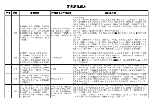 常见绿化苗木