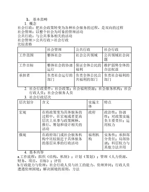 社会行政