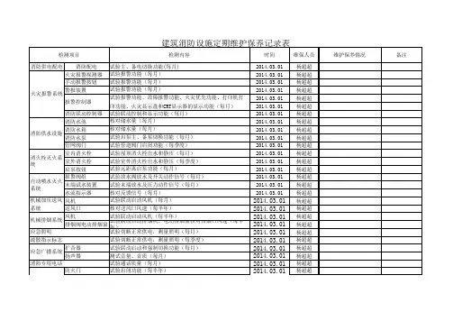 建筑消防设施定期维护保养记录表