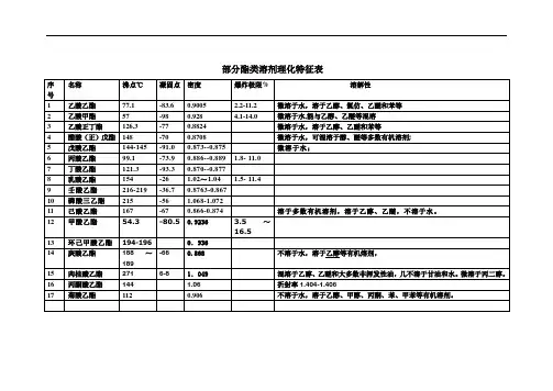 部分酯类溶剂理化特征表
