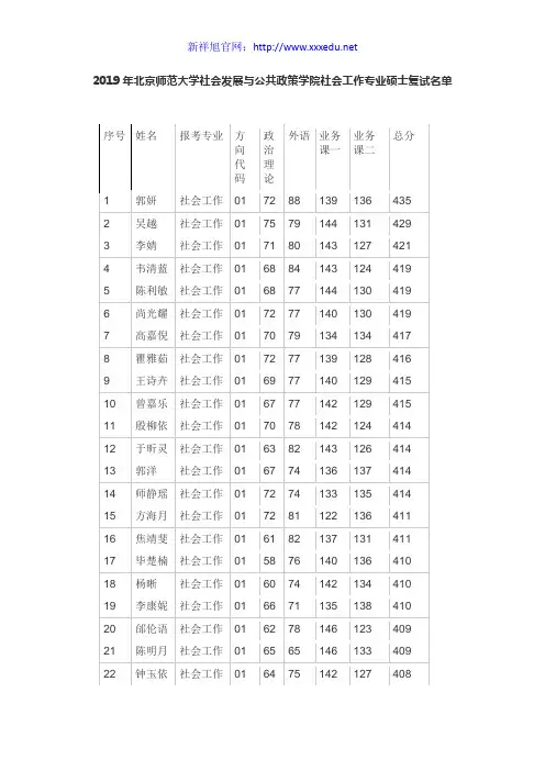 2019年北京师范大学社会发展与公共政策学院社会工作专业硕士复试名单