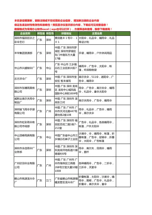 新版广东省晴雨伞工商企业公司商家名录名单联系方式大全40家