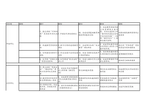 各所师范大学教育综合333历年真题题目分类汇编