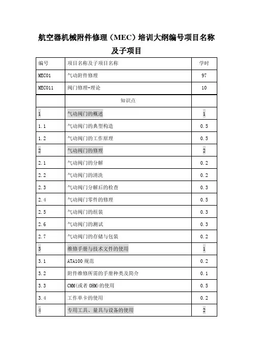 航空器机械修理(MEC)培训大纲编号项目名称及子项目