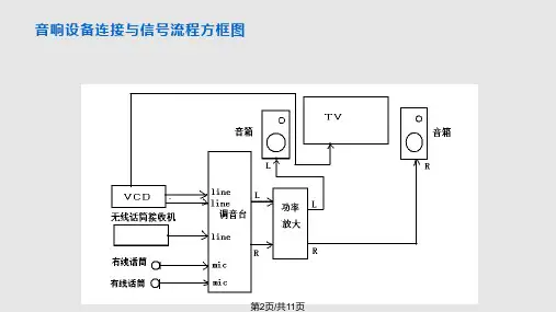 音响系统组成与连接.pptx