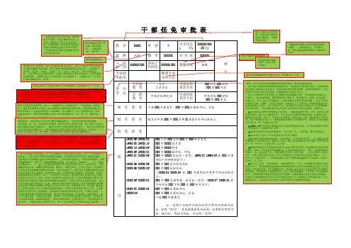最新版干部任免审批表如何填一图秒懂
