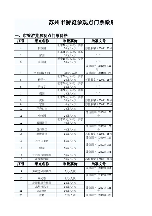 苏州景点票价一网打尽
