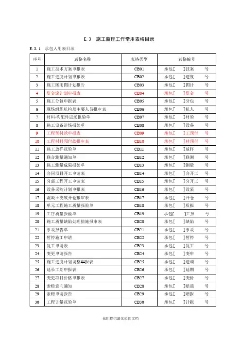 【通用】施工单位常用表.doc