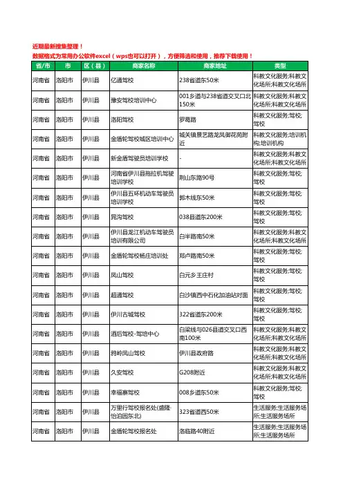 2020新版河南省洛阳市伊川县驾校培训工商企业公司商家名录名单黄页联系方式大全49家