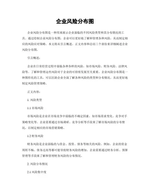 企业风险分布图