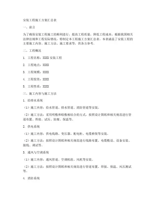 安装工程施工方案汇总表