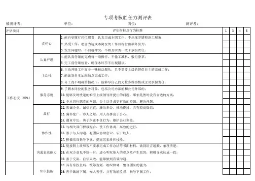 胜任力测评表(1)