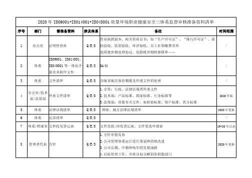 2020年ISO9001+ISO14001+ISO45001质量环境职业健康安全三体系监督审核准备资料清单
