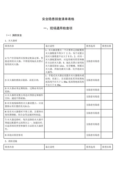 安全隐患排查清单表格