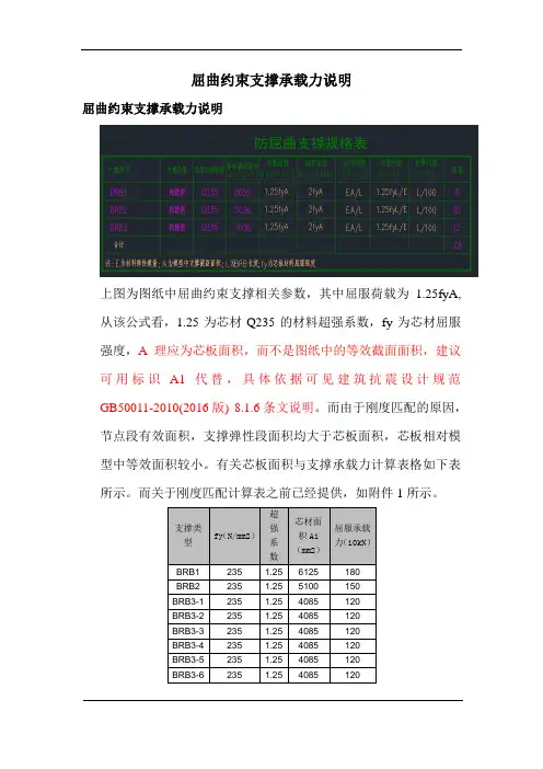 屈曲约束支撑承载力说明