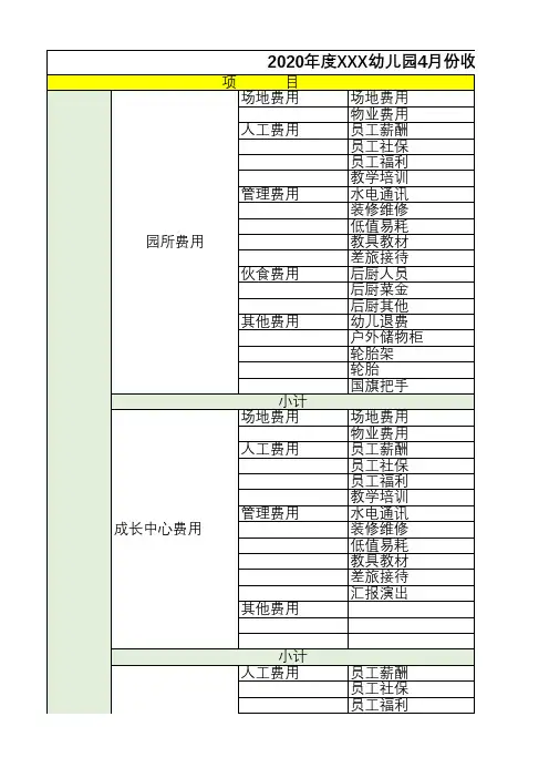 幼儿园资金预算表