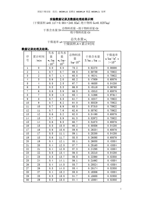 洞道干燥实验数据及处理  禁止盗版