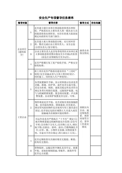 安全生产专项督导任务清单(1)