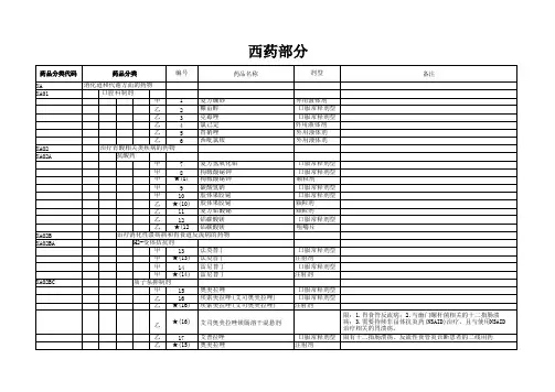 2024青海省基本医疗保险、工伤保险和生育保险药品目录(完整版) 