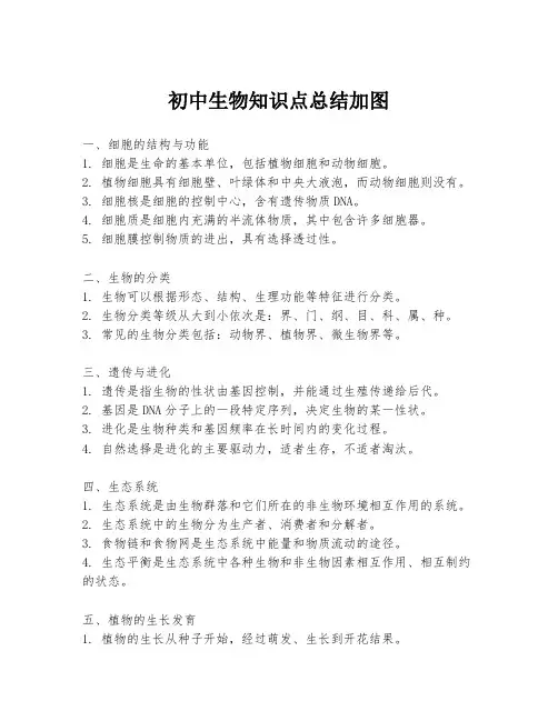 初中生物知识点总结加图