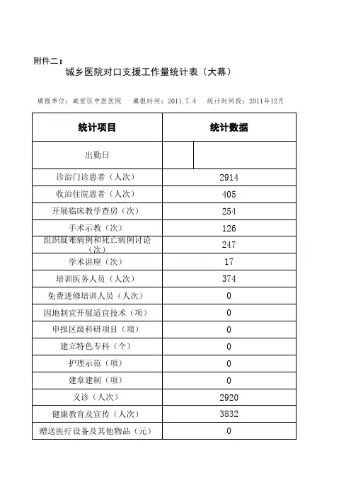 城乡医院对口支援工作量统计表(大幕一年)