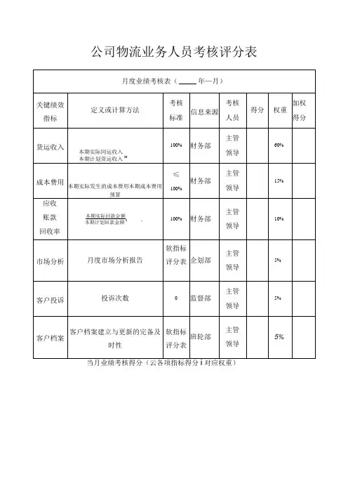 公司物流业务人员考核评分表