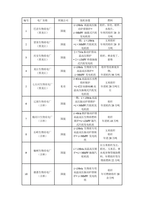 秸秆发电厂统计