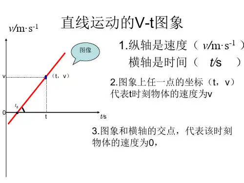 高一物理vt图像ppt