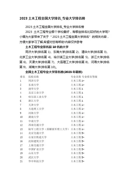 2023土木工程全国大学排名_专业大学排名榜