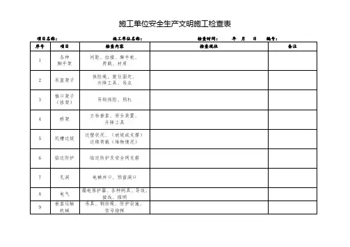 施工单位安全生产文明施工检查表