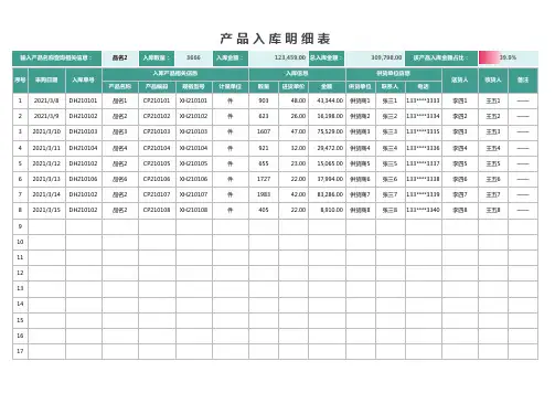 产品入库明细表(完美版)