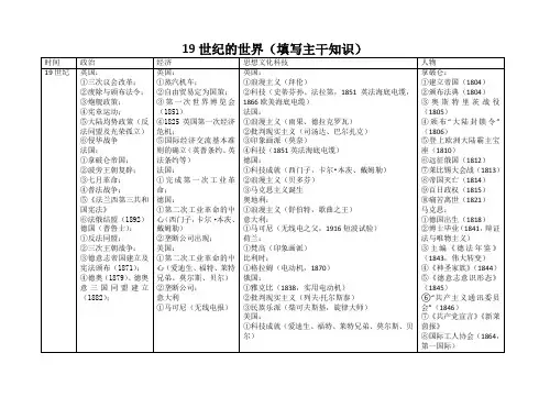 高考历史 19世纪的世界(知识点整理)