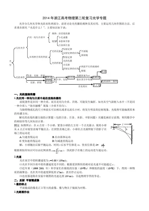 2014年浙江高考物理第二轮复习光学专题