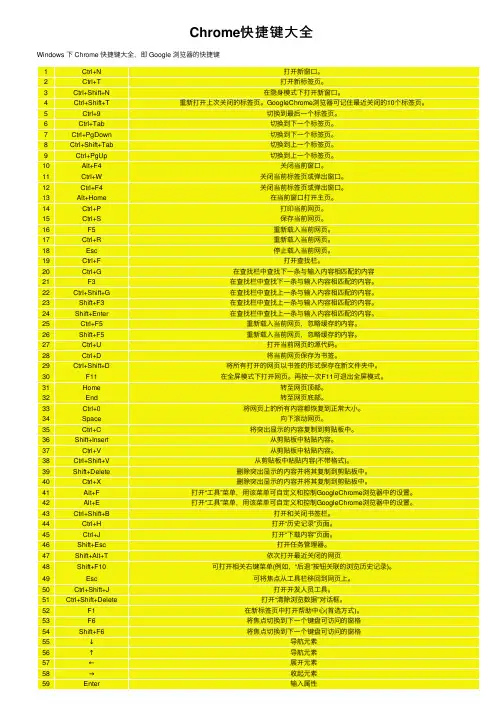 Chrome快捷键大全
