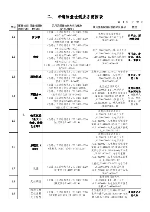 申请质量检测业务范围表.docx(公路综乙)