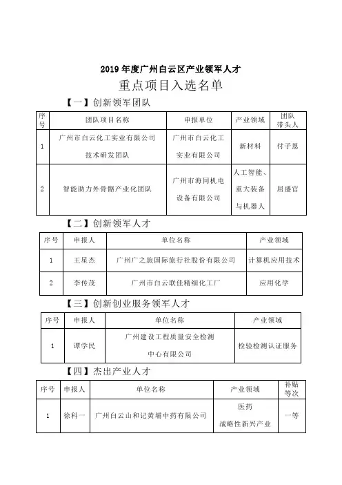 2019年度广州白云区产业领军人才