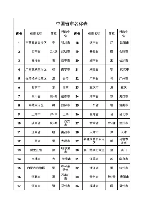 全国各省市自治区名称