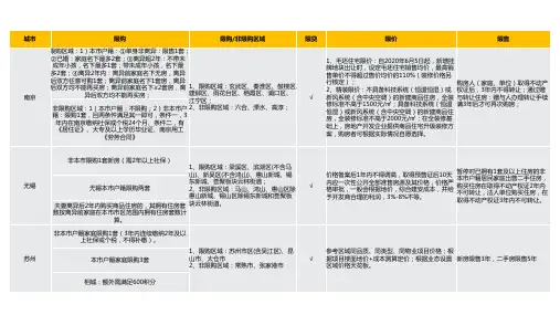 2021年最新江苏13市房地产五限政策(截止6月最新)