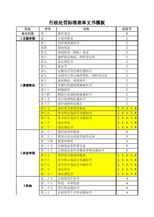 行政处罚标准表单文书模板