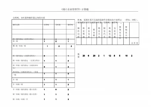 港口企业管理学计算题