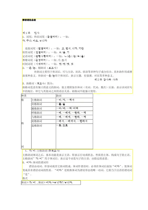 韩语语法总结