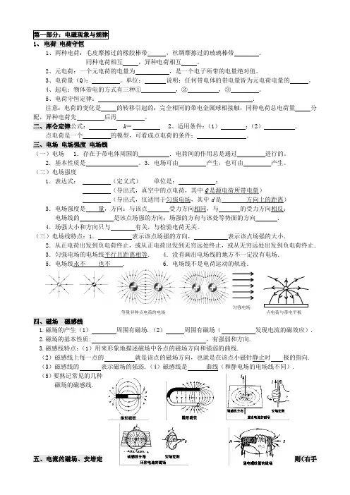 物理选修1-1知识点汇总---学生版