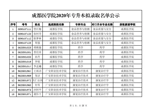 成都医学院2020“专升本”拟录取名单公示