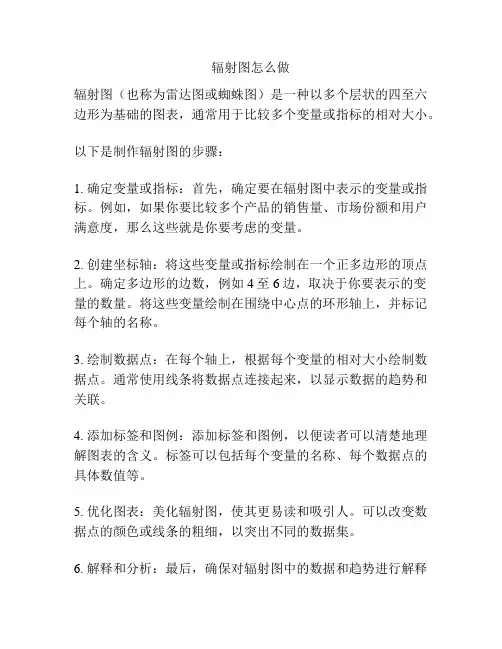 辐射图怎么做