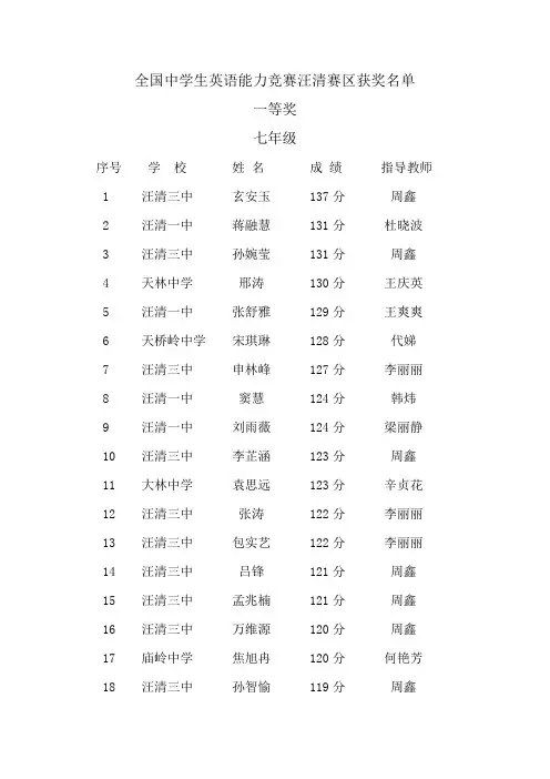全国中学生英语能力竞赛汪清赛区获奖名单