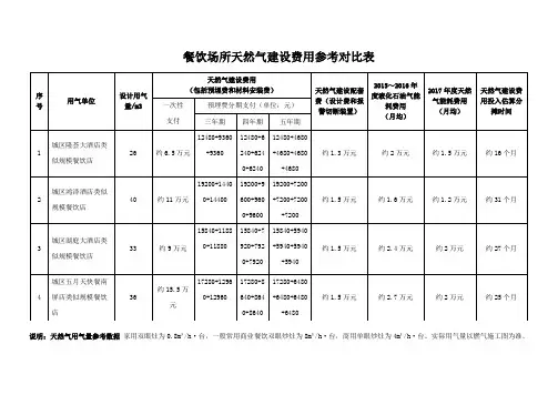 餐饮场所天然气建设费用参考对比表