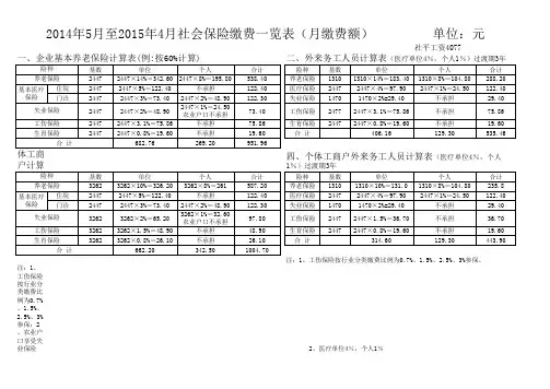 2014社保缴费一览表