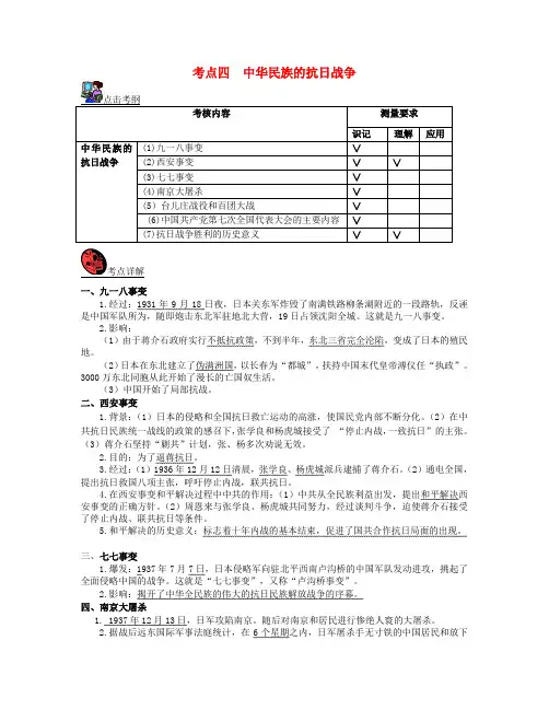 山西省2018届中考历史考点复习 中国近代史 考点4 中华民族的抗日战争试题